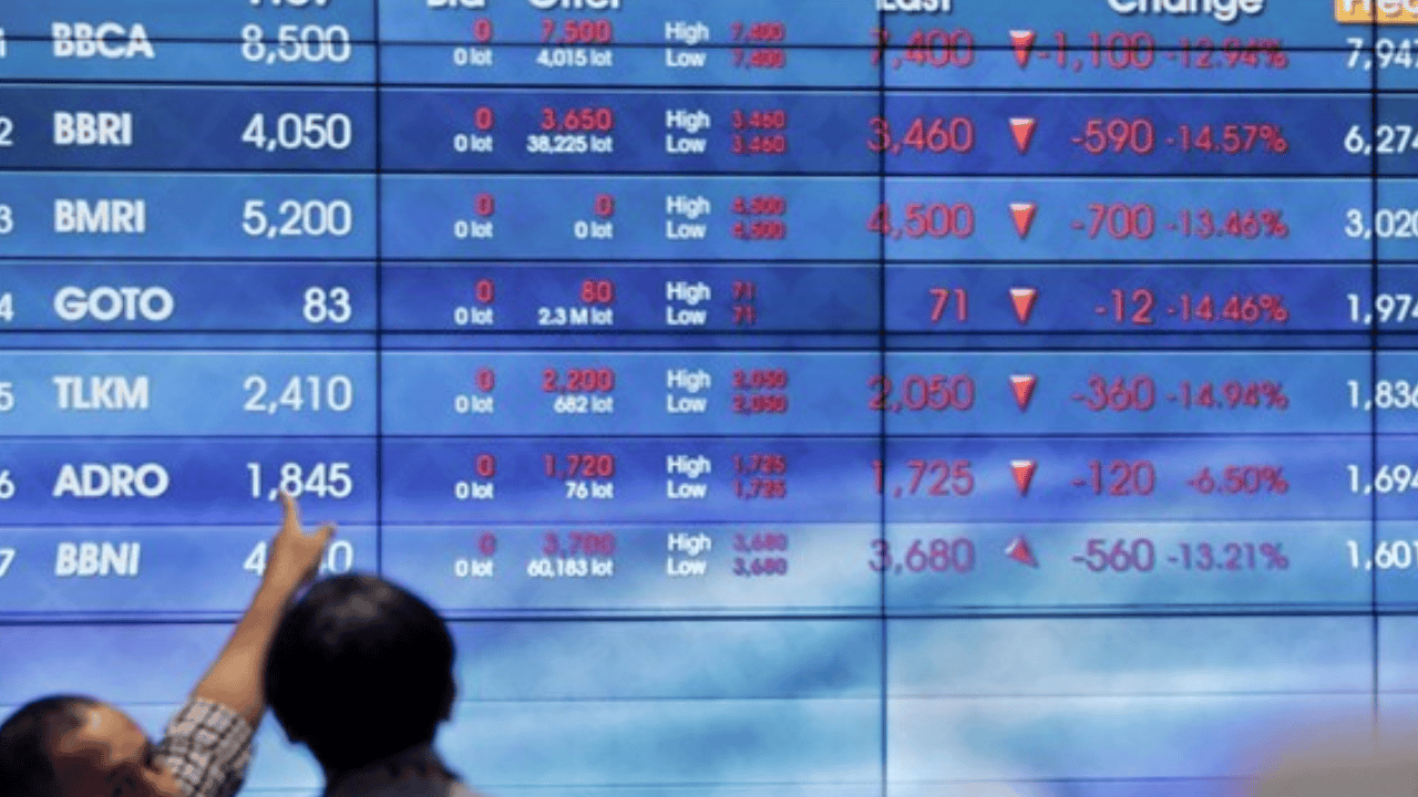 IHSG Rontok 3,27% ke 7.337, 708 Saham Berguguran dan Bursa Global Ikut Berdarah