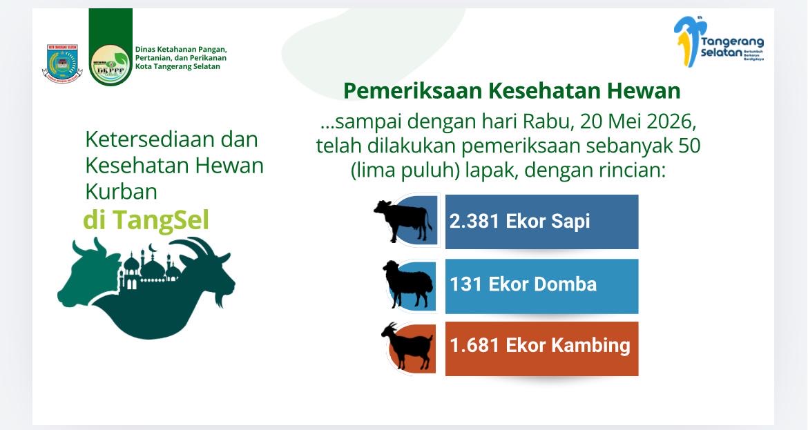 Jelang Iduladha 2026, Pemkot Tangsel Periksa Ribuan Hewan Kurban dan Perketat Jalur Masuk Ternak